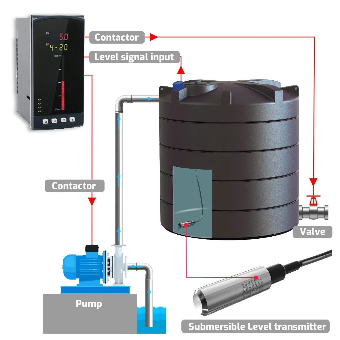 Intelligent Digital Display Panel Meter