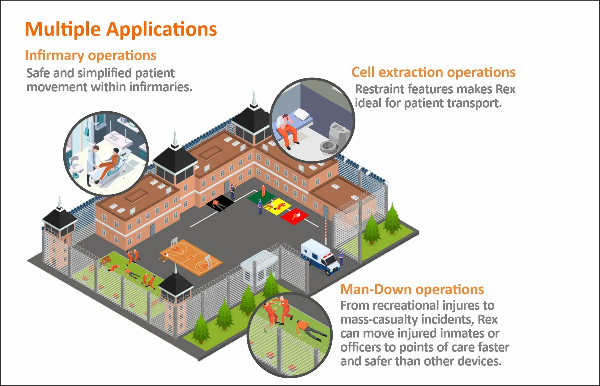 REX DCS/CF – Multi-Purpose Extraction Stretcher for Correctional Facilities
